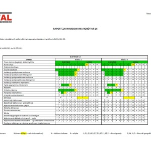 Raport zaawansowania prac G3